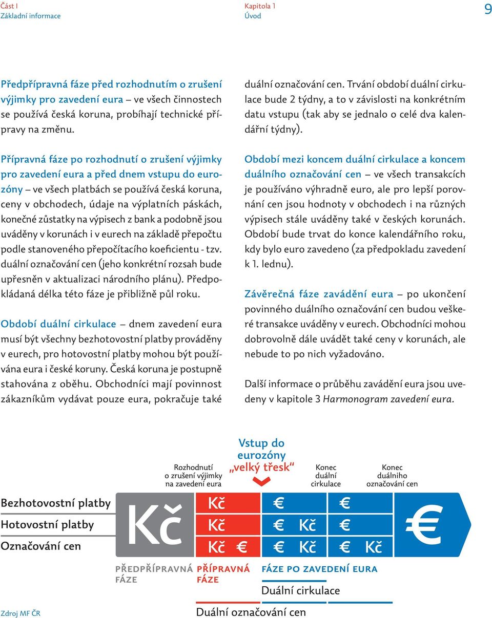 Přípravná fáze po rozhodnutí o zrušení výjimky pro zavedení eura a před dnem vstupu do eurozóny ve všech platbách se používá česká koruna, ceny v obchodech, údaje na výplatních páskách, konečné
