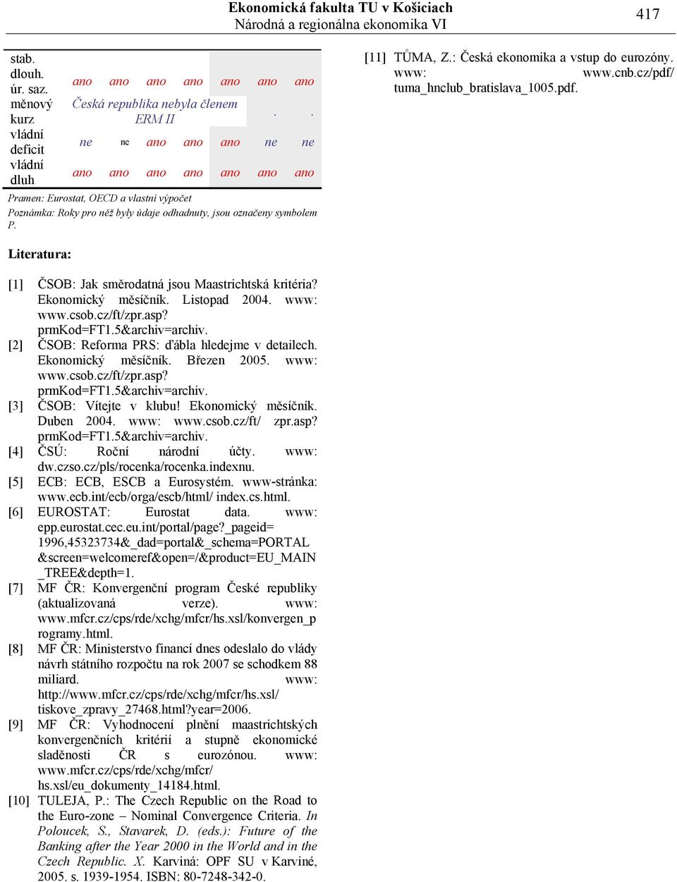 : Česká ekonomika a vstup do eurozóny. www: www.cnb.cz/pdf/ tuma_hnclub_bratislava_1005.pdf. Literatura: [1] ČSOB: Jak směrodatná jsou Maastrichtská kritéria? Ekonomický měsíčník. Listopad 2004.