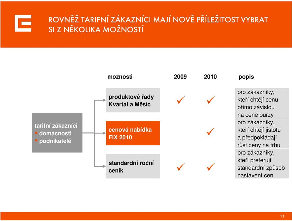 standardní roční ceník pro zákazníky, kteří chtějí cenu přímo závislou na ceně burzy pro zákazníky,