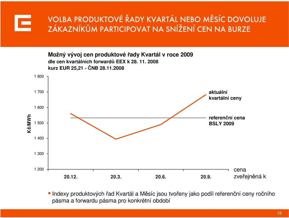 2008 kurz EUR 25,21 - ČNB 28.11.