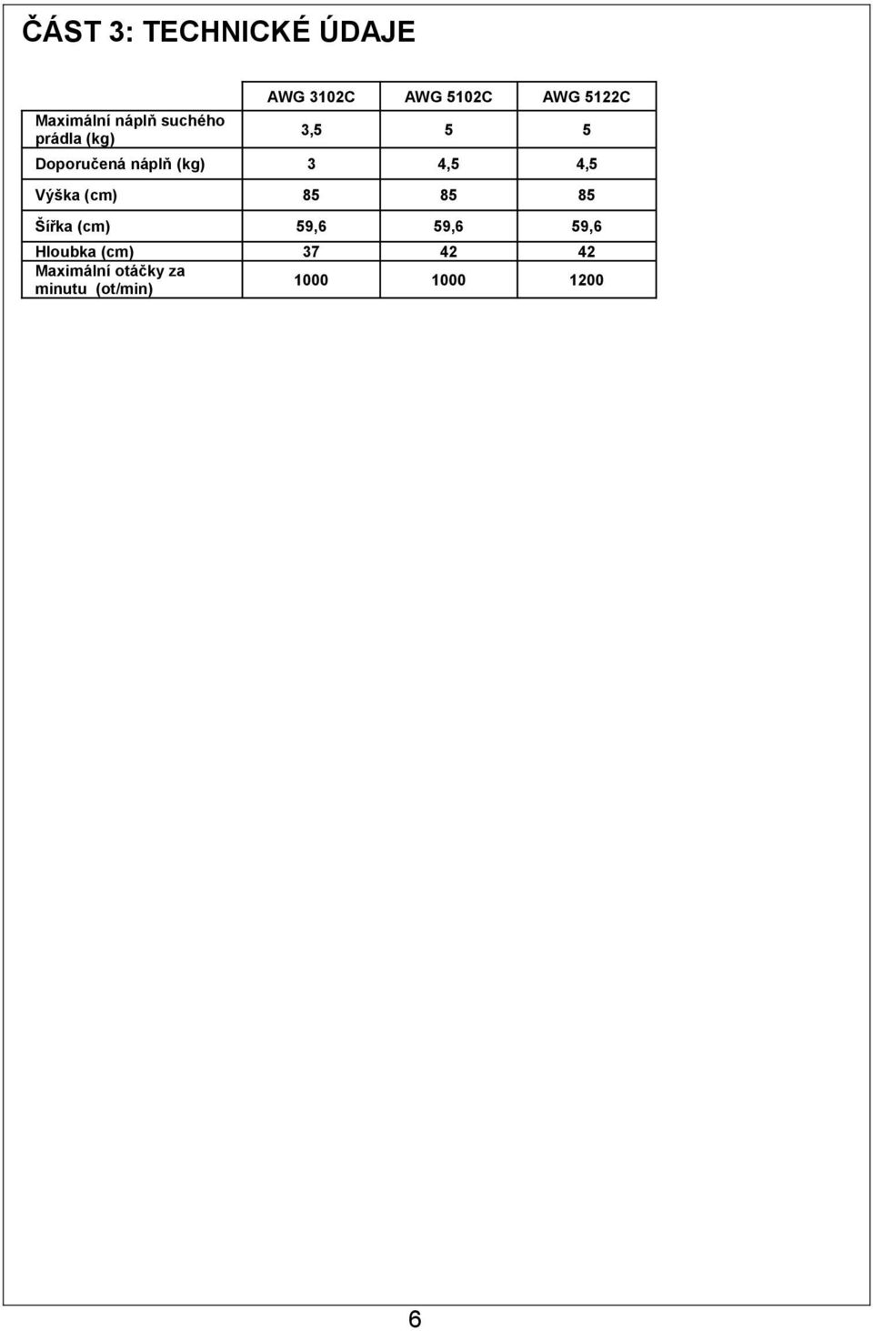 4,5 4,5 Výška (cm) 85 85 85 Šířka (cm) 59,6 59,6 59,6 Hloubka