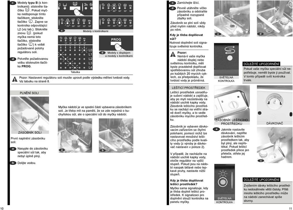 Tabulka Modely s kontrolkami Modely s displejem a modely s kontrolkami Pozor: Nastavení regulátoru soli musíte upravit podle výsledku měření tvrdosti vody. Viz tabulku na straně 8. Zamíchejte lžící.