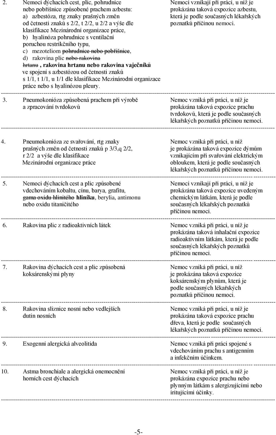 mezoteliom pohrudnice nebo pobřišnice, d) rakovina plic nebo rakovina hrtanu, rakovina hrtanu nebo rakovina vaječníků ve spojení s azbestózou od četnosti znaků s 1/1, t 1/1, u 1/1 dle klasifikace