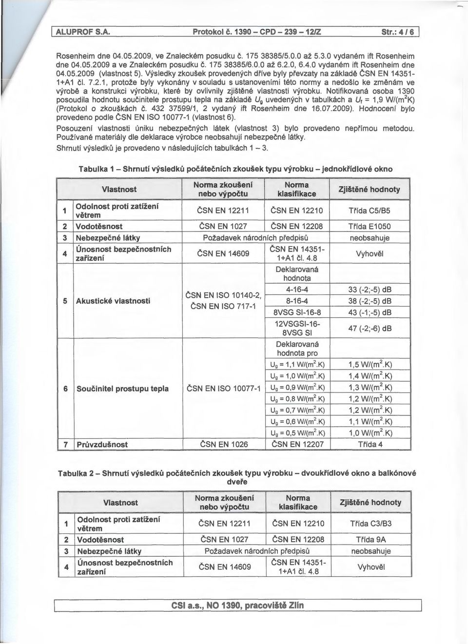 Notifikovaná osoba 390 posoudila hodnotu součinitele prostupu tepla na základě U 9 uvedených v tabulkách a U =,9 W/(m 2 K) (Protokol o zkouškách č. 432 37599/, 2 vydaný ift Rosenheim dne 6.07.2009).