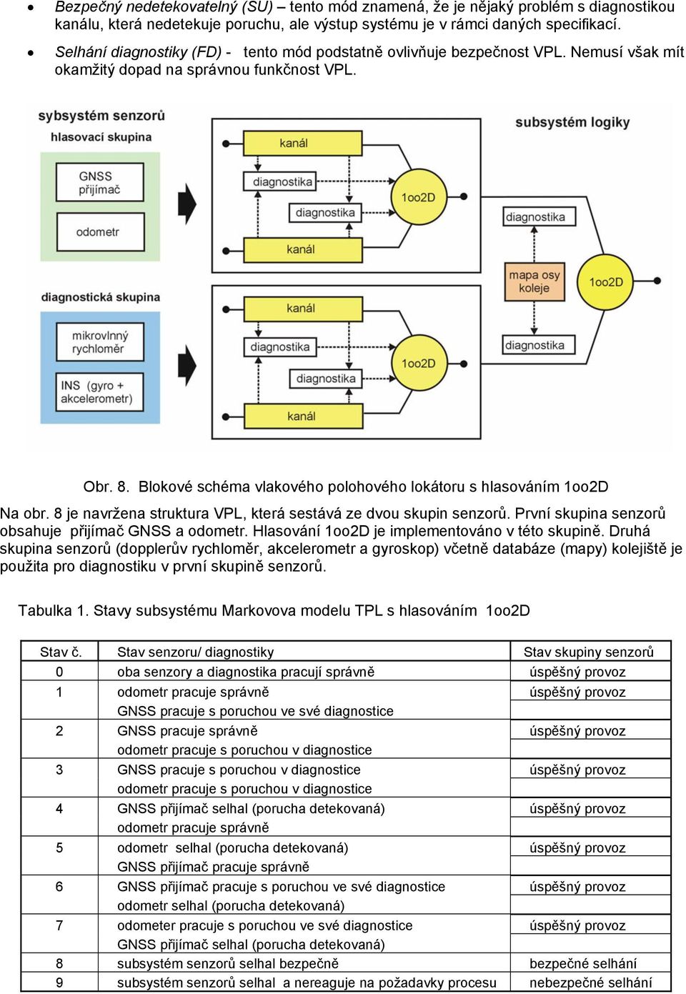 Blokové schéma vlakového polohového lokátoru s hlasováním 1oo2D Na obr. 8 je navržena struktura VPL, která sestává ze dvou skupin senzorů. První skupina senzorů obsahuje přijímač a odometr.