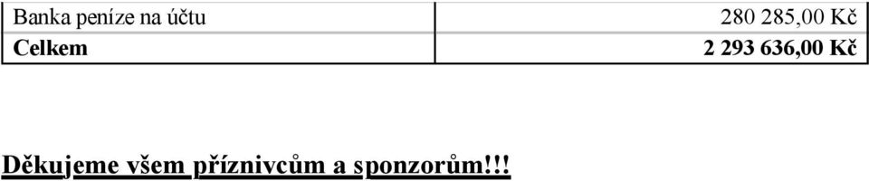 Kč 2 121,00 Kč 280 285,00 Kč 2 293