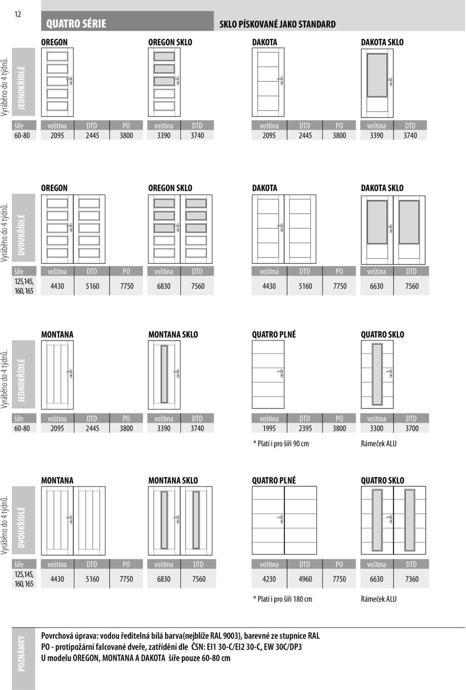 QUATRO SKLO šíře voština DTD PO voština DTD voština DTD PO voština DTD 60-80 2095 2445 3800 3390 3740 1995 2395 3800 3300 3700 * Platí i pro šíři 90 cm Rámeček ALU MONTANA MONTANA SKLO QUATRO PLNÉ