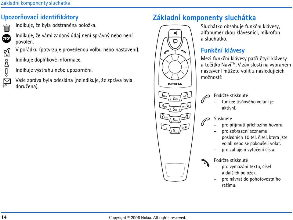 Základní komponenty sluchátka Sluchátko obsahuje funkèní klávesy, alfanumerickou klávesnici, mikrofon a sluchátko. Funkèní klávesy Mezi funkèní klávesy patøí ètyøi klávesy a toèítko Navi TM.