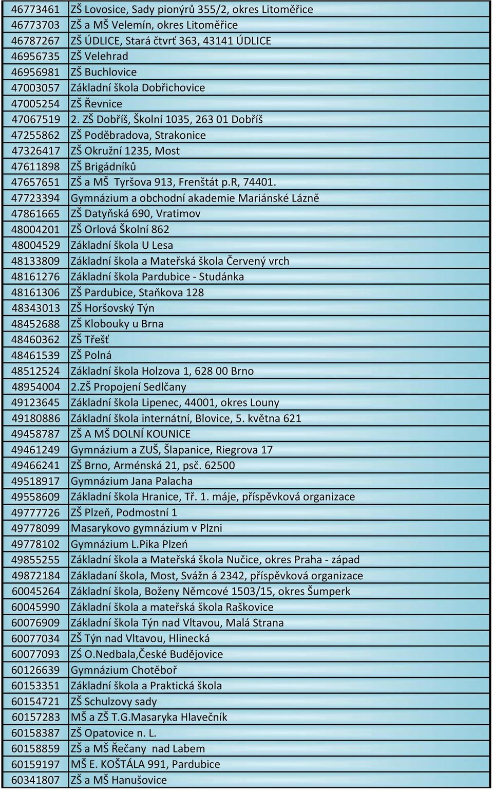 ZŠ Dobříš, Školní 1035, 263 01 Dobříš 47255862 ZŠ Poděbradova, Strakonice 47326417 ZŠ Okružní 1235, Most 47611898 ZŠ Brigádníků 47657651 ZŠ a MŠ Tyršova 913, Frenštát p.r, 74401.