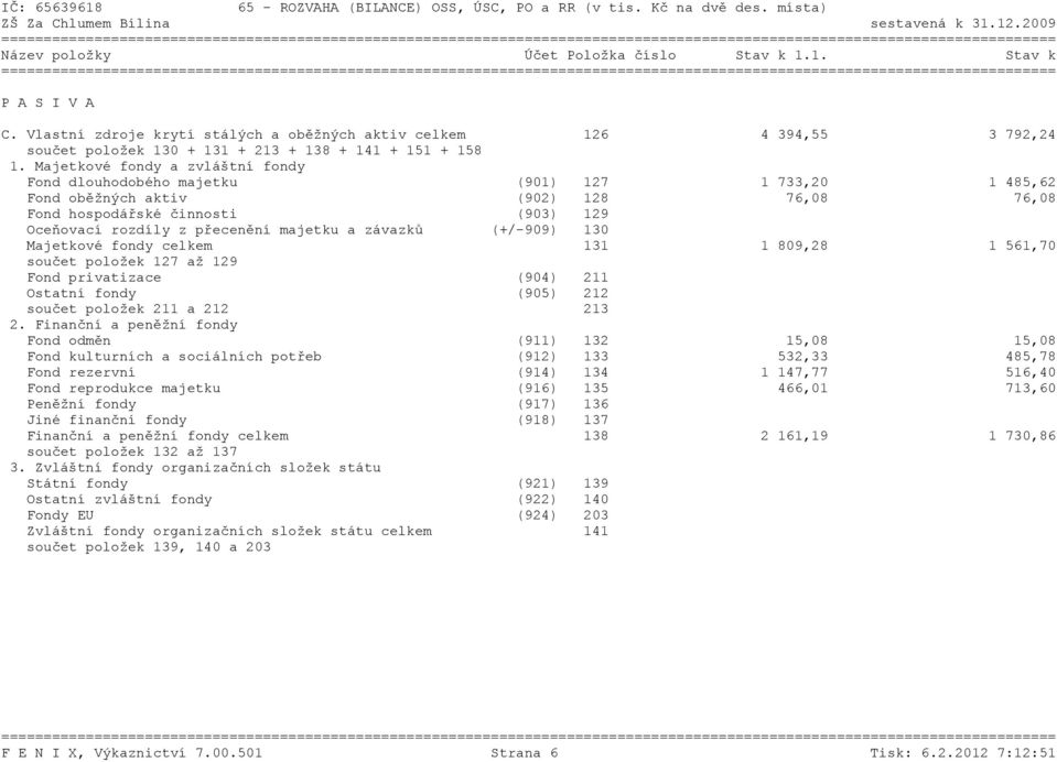 Majetkové fondy a zvláštní fondy Fond dlouhodobého majetku (901) 127 1 733,20 1 485,62 Fond oběžných aktiv (902) 128 76,08 76,08 Fond hospodářské činnosti (903) 129 Oceňovací rozdíly z přecenění