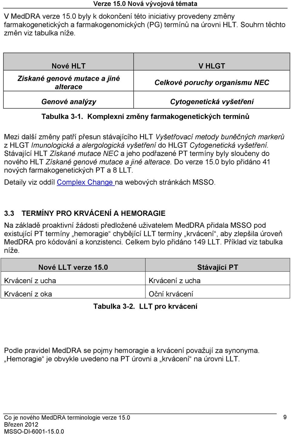 Komplexní změny farmakogenetických termínů Mezi další změny patří přesun stávajícího HLT Vyšetřovací metody buněčných markerů z HLGT Imunologická a alergologická vyšetření do HLGT Cytogenetická