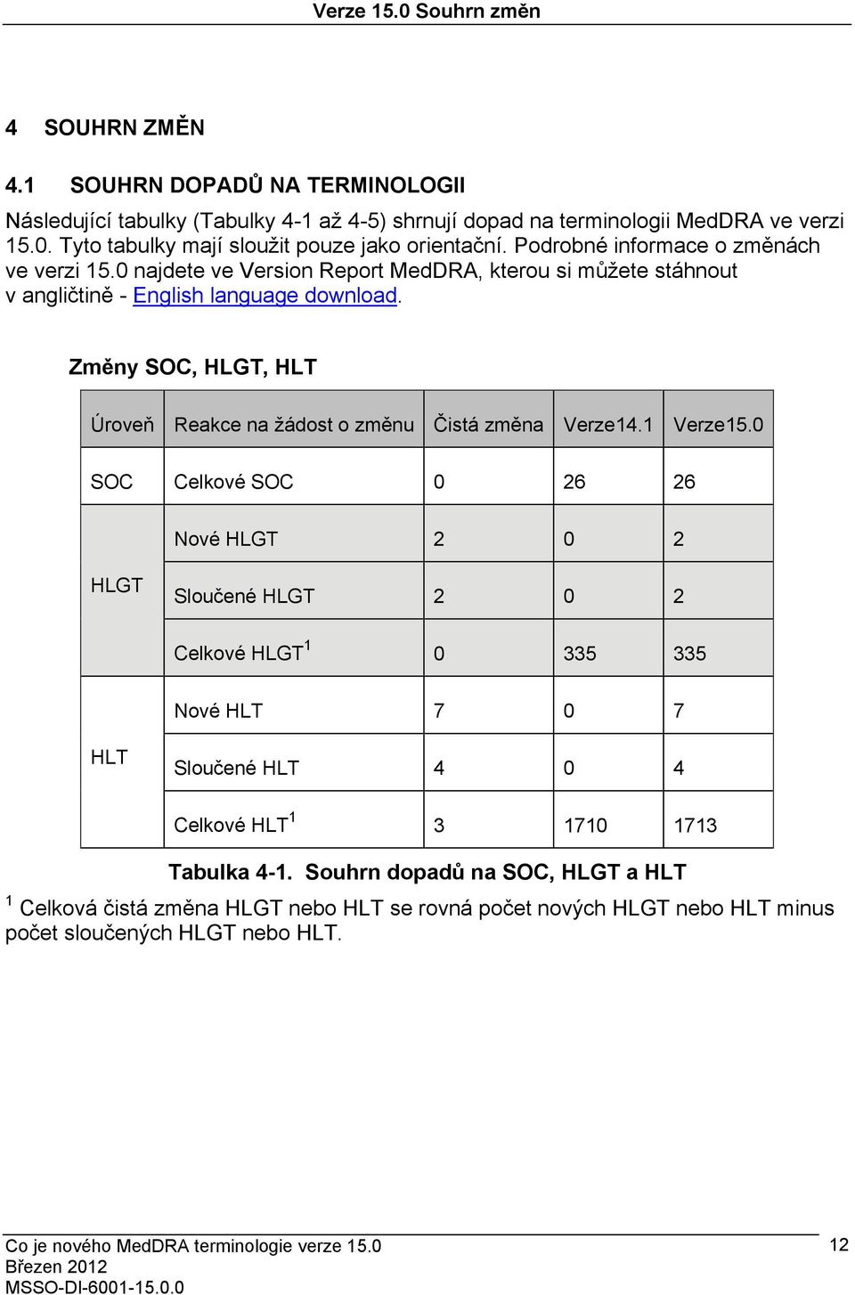 Změny SOC, HLGT, HLT Úroveň Reakce na žádost o změnu Čistá změna Verze14.1 Verze15.