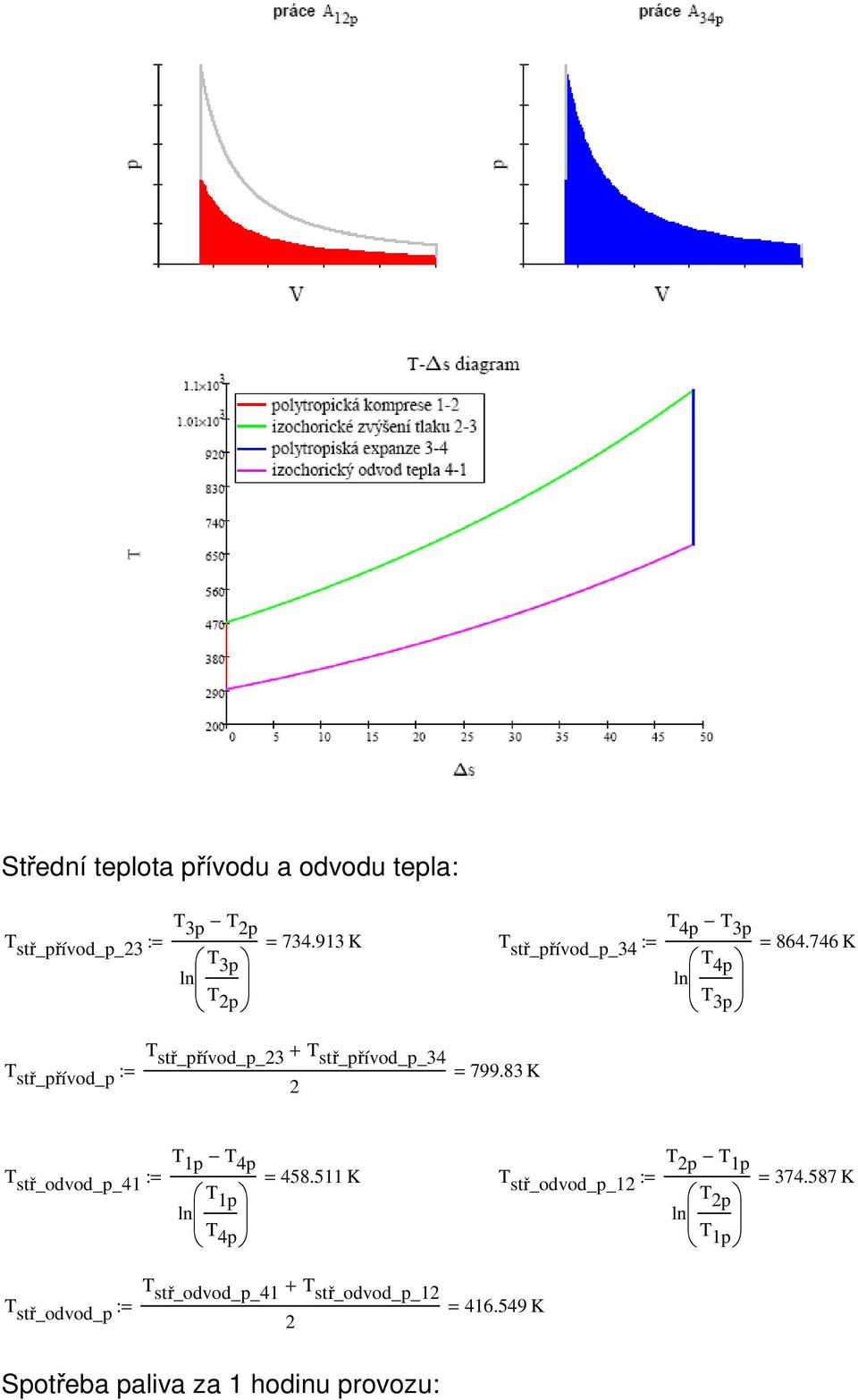 746 K stř_přívod_p_23 + stř_přívod_p_34 stř_přívod_p : 2 799.