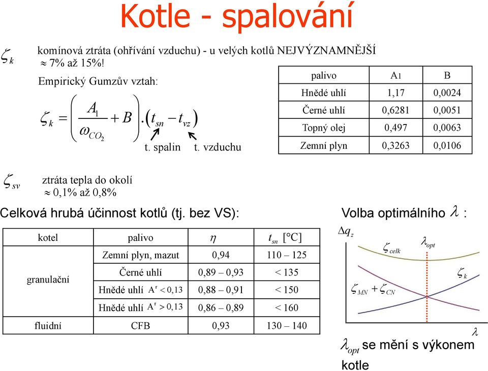 vzduchu Zemní plyn 0,3263 0,0106 sv ztáta tepla do okolí 0,1% až 0,8% Celková hubá účinnost kotlů (tj.