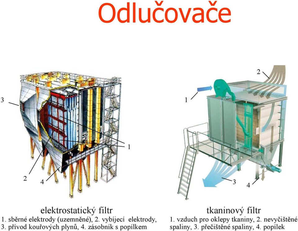 přívod kouřových plynů, 4.