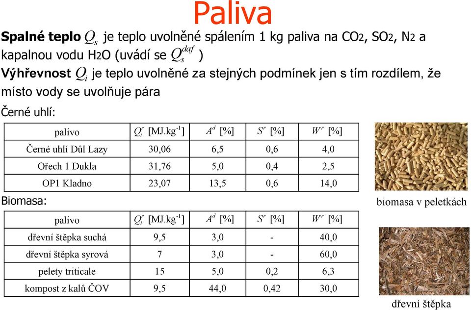 kg ] [%] A S [%] W [%] Čené uhlí Důl Lazy 30,06 6,5 0,6 4,0 Ořech 1 Dukla 31,76 5,0 0,4 2,5 OP1 Kladno 23,07 13,5 0,6 14,0 palivo -1 d Q i [MJ.