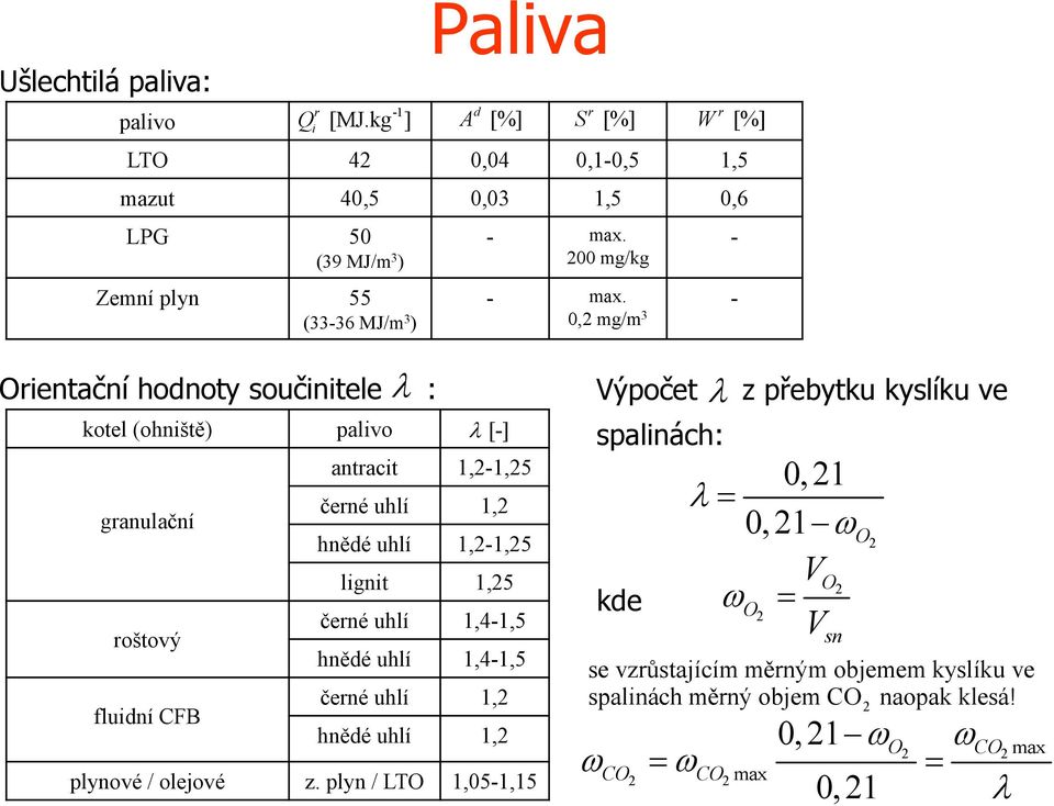 0,2 mg/m 3 - - Oientační hodnoty součinitele : kotel (ohniště) ganulační oštový fluidní CFB palivo [-] antacit 1,2-1,25 čené uhlí 1,2 hnědé uhlí 1,2-1,25 lignit