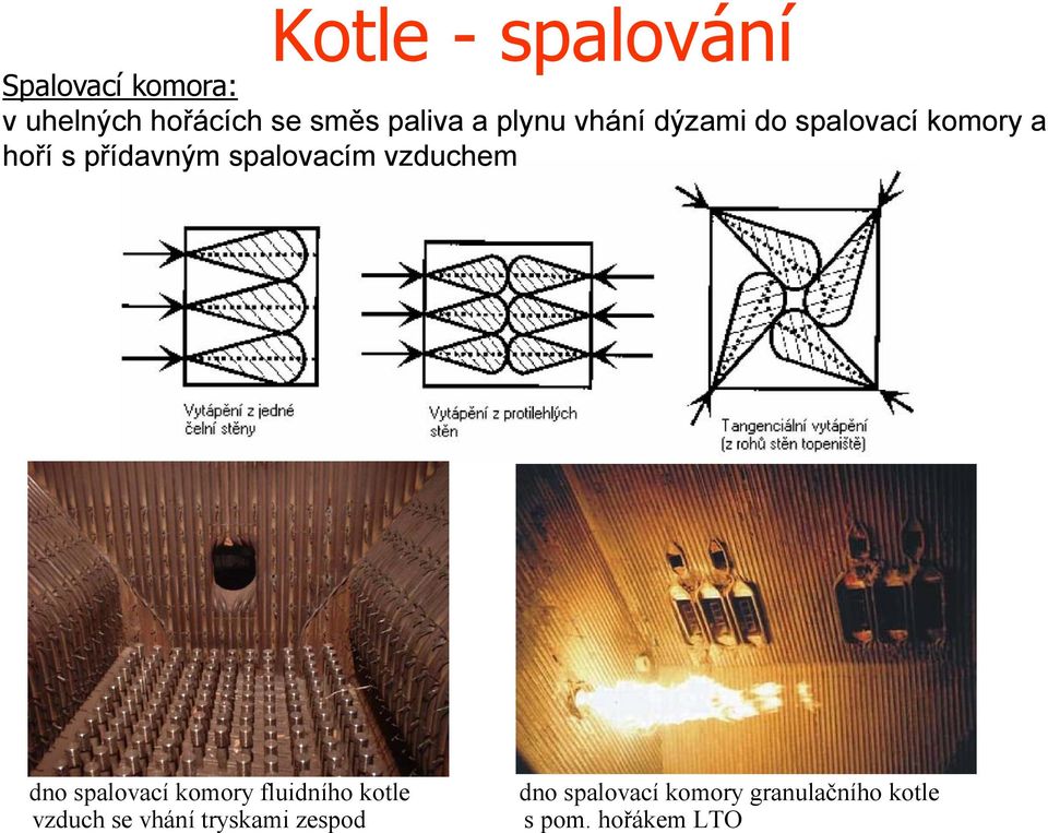 spalovacím vzduchem dno spalovací komoy fluidního kotle vzduch se