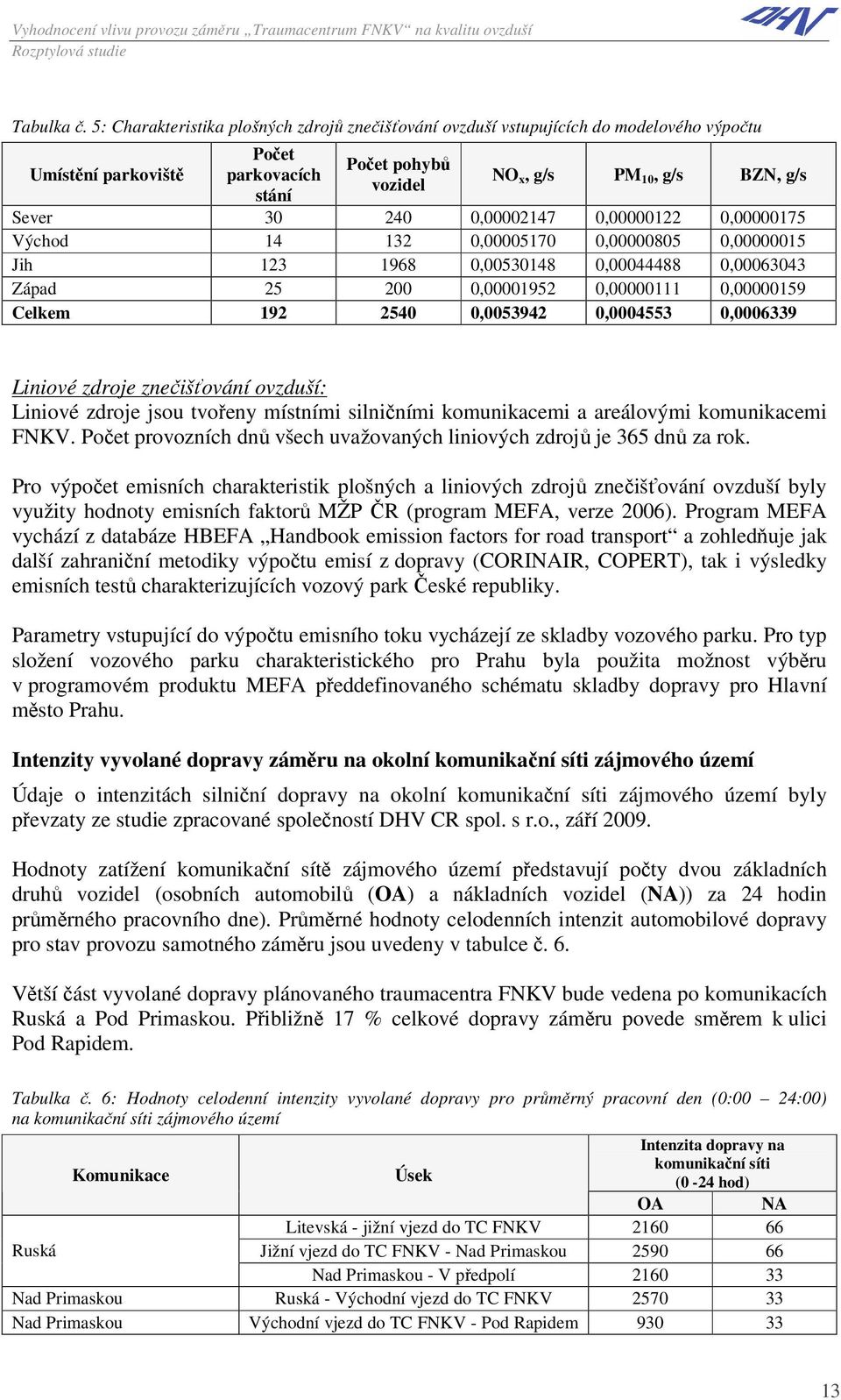 0,00002147 0,00000122 0,00000175 Východ 14 132 0,00005170 0,00000805 0,00000015 Jih 123 1968 0,00530148 0,00044488 0,00063043 Západ 25 200 0,00001952 0,00000111 0,00000159 Celkem 192 2540 0,0053942