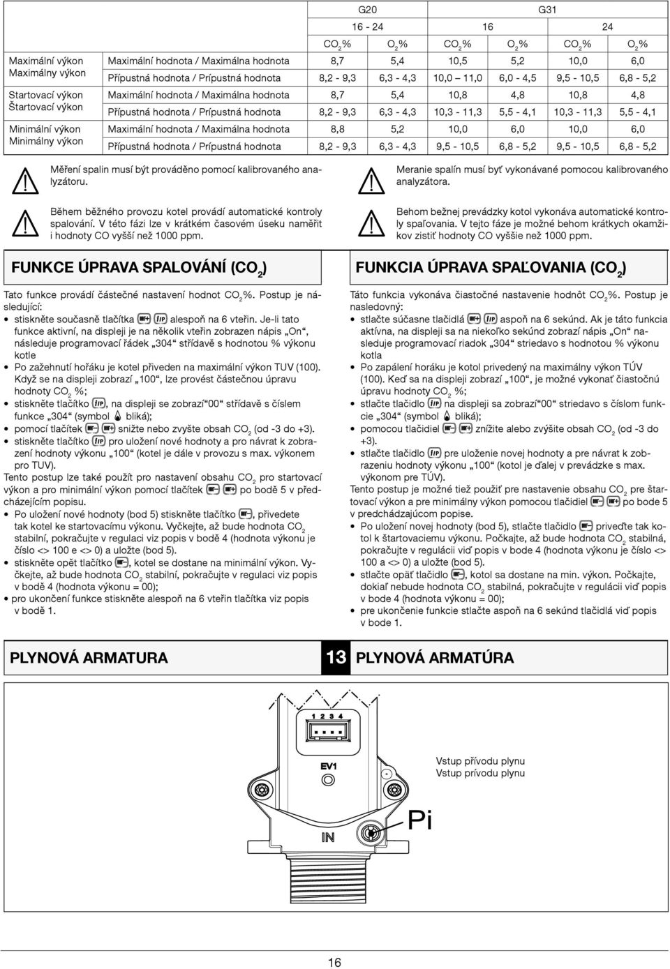 Prípustná hodnota 8,2-9,3 6,3-4,3 10,3-11,3 5,5-4,1 10,3-11,3 5,5-4,1 Maximální hodnota / Maximálna hodnota 8,8 5,2 10,0 6,0 10,0 6,0 Přípustná hodnota / Prípustná hodnota 8,2-9,3 6,3-4,3 9,5-10,5