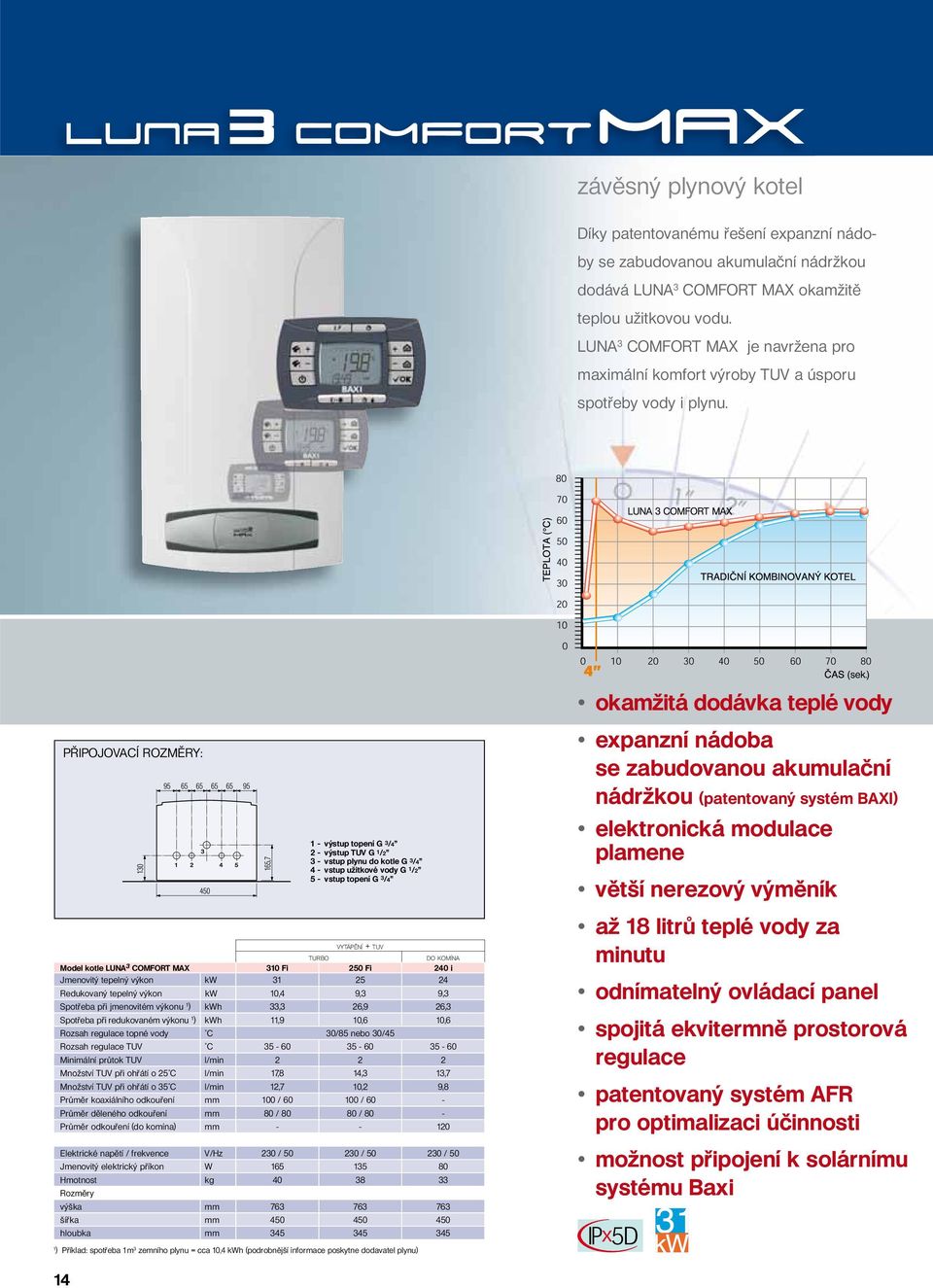 okamžitá dodávka teplé vody expanzní nádoba se zabudovanou akumulační nádržkou (patentovaný systém BAXI) elektronická modulace plamene větší nerezový výměník VYTÁPĚNÍ + TUV TURBO DO KOMÍNA Model