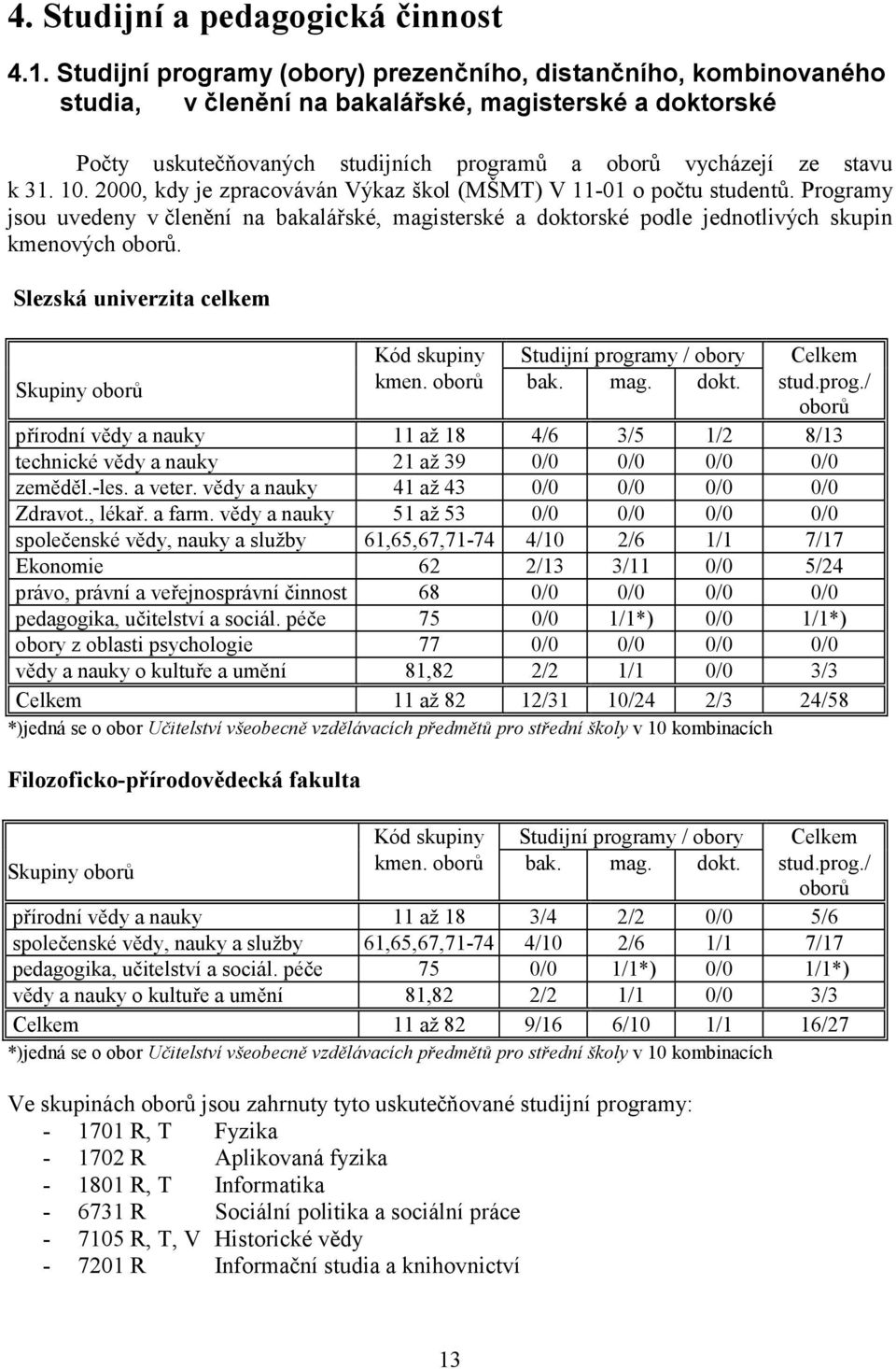 10., kdy je zpracováván Výkaz škol (MŠMT) V 11-01 o počtu studentů. Programy jsou uvedeny v členění na bakalářské, magisterské a doktorské podle jednotlivých skupin kmenových oborů.