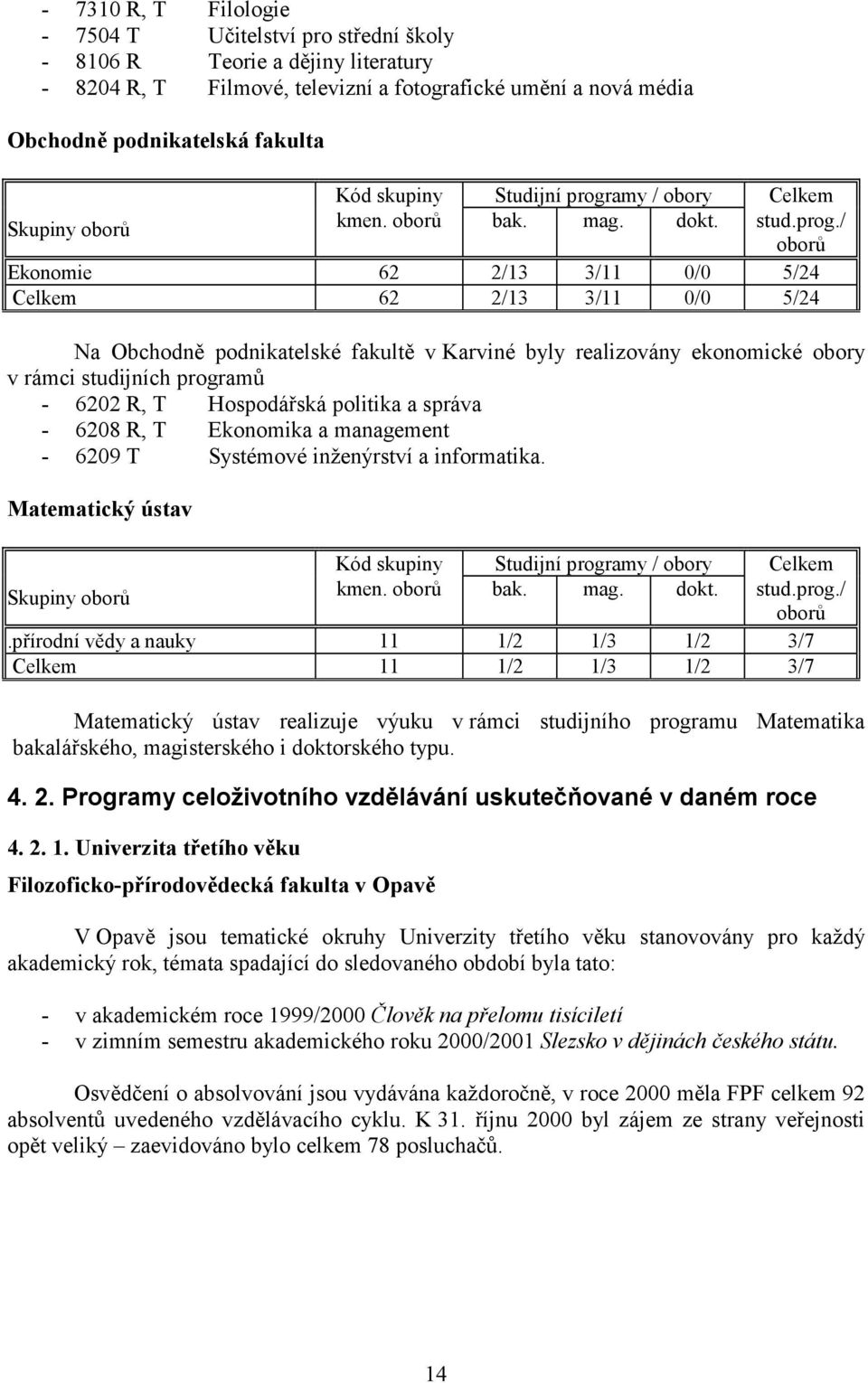 amy / obory Celkem Skupiny oborů kmen. oborů bak. mag. dokt. stud.prog.