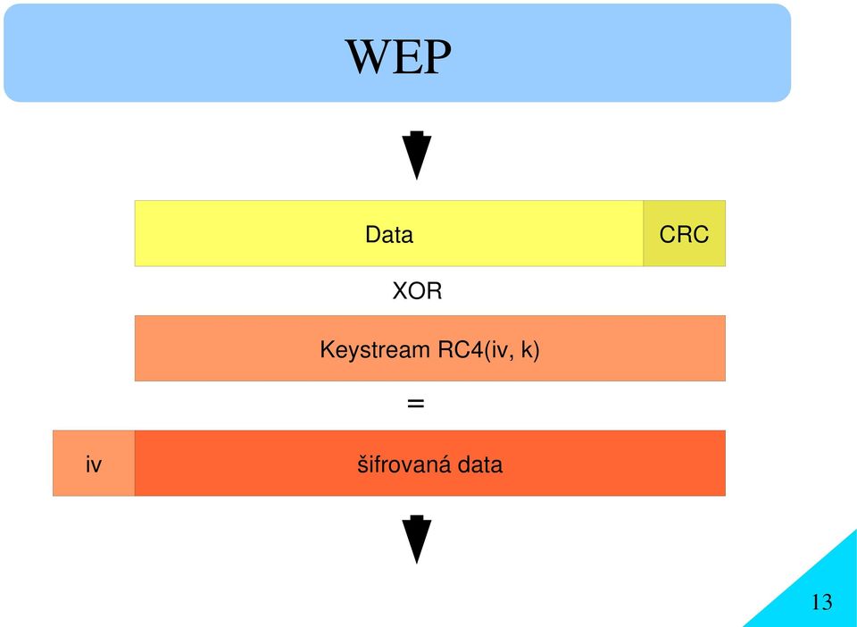 RC4(iv, k) =