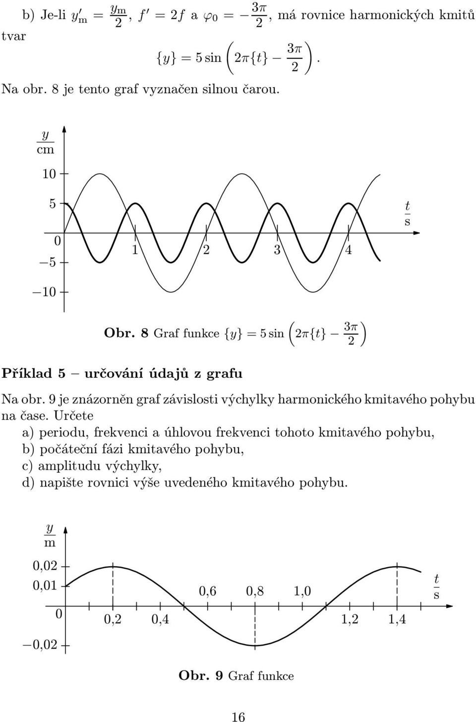 9 je znázorněn graf záviloi výchylky harmonického kmiavého pohybu na čae.