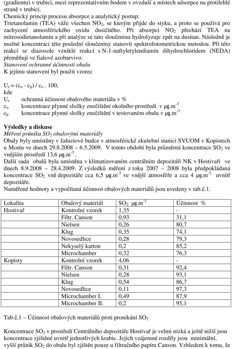 Při absorpci NO 2 přechází TEA na mitrosodietanolamin a při analýze se tato sloučenina hydrolyzuje zpět na dusitan.