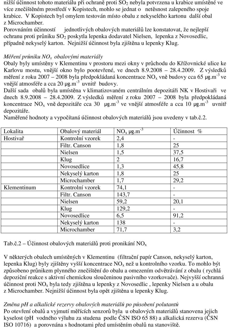 Porovnáním účinností jednotlivých obalových materiálů lze konstatovat, že nejlepší ochranu proti průniku SO 2 poskytla lepenka dodavatel Nielsen, lepenka z Novosedlic, případně nekyselý karton.