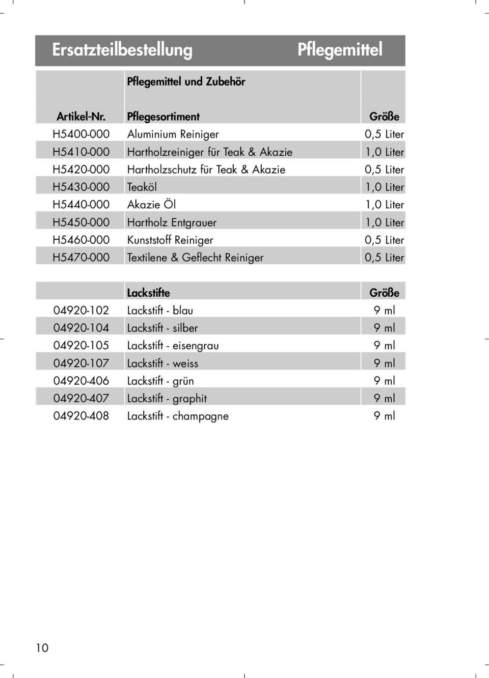 H5430-000 Teaköl 1,0 Liter H5440-000 Akazie Öl 1,0 Liter H5450-000 Hartholz Entgrauer 1,0 Liter H5460-000 Kunststoff Reiniger 0,5 Liter H5470-000 Textilene & Geflecht