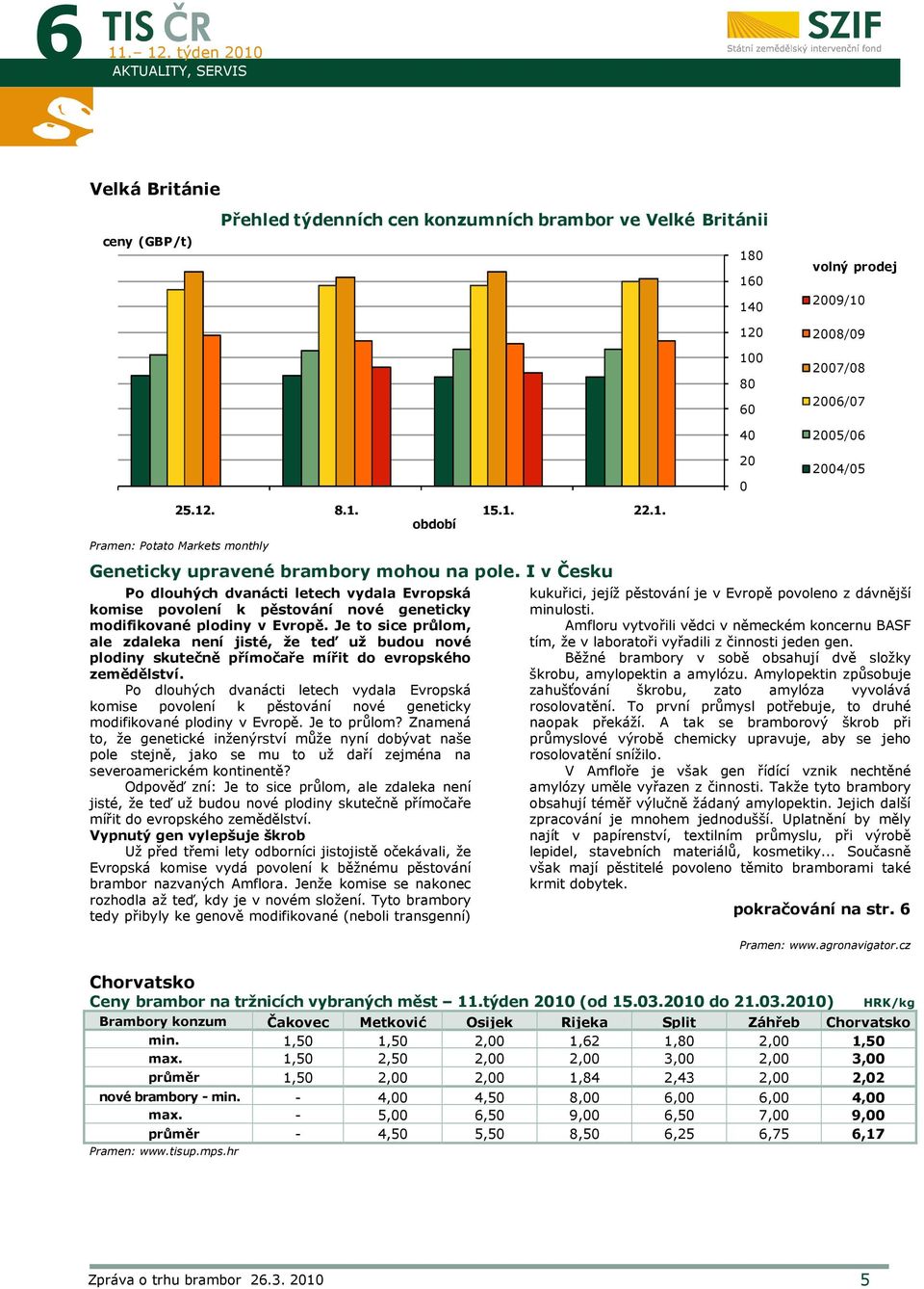 2005/06 2004/05 25.12. 8.1. období 15.1. 22.1. Pramen: Potato Markets monthly Geneticky upravené brambory mohou na pole.