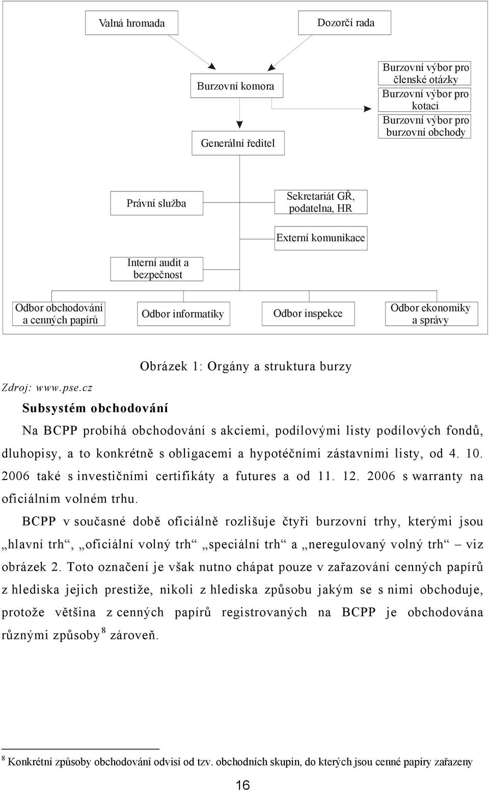 cz Subsystém obchodování Na BCPP probíhá obchodování s akciemi, podílovými listy podílových fondů, dluhopisy, a to konkrétně s obligacemi a hypotéčními zástavními listy, od 4. 10.