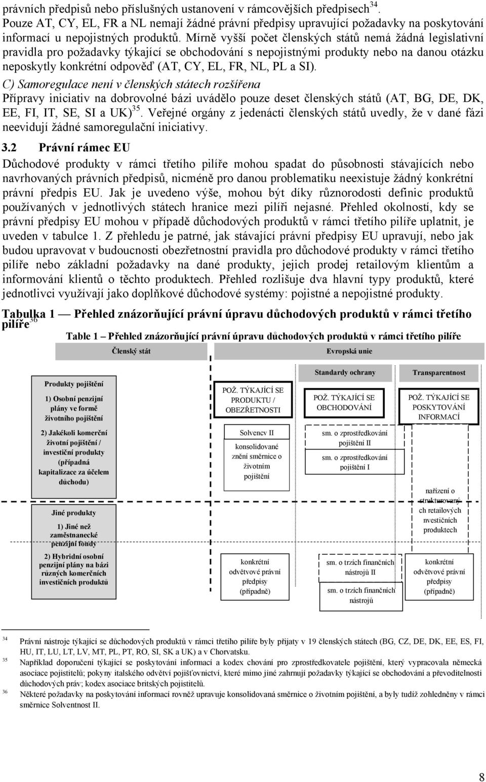 Mírně vyšší počet členských států nemá žádná legislativní pravidla pro požadavky týkající se obchodování s nepojistnými produkty nebo na danou otázku neposkytly konkrétní odpověď (AT, CY, EL, FR, NL,