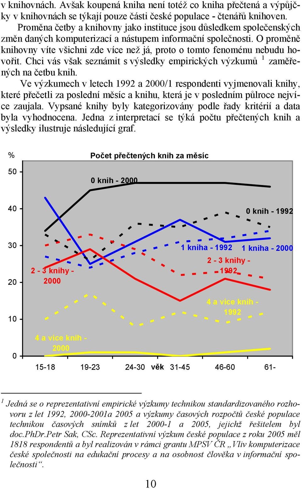 O proměně knihovny víte všichni zde více než já, proto o tomto fenoménu nebudu hovořit. Chci vás však seznámit s výsledky empirických výzkumů 1 zaměřených na četbu knih.