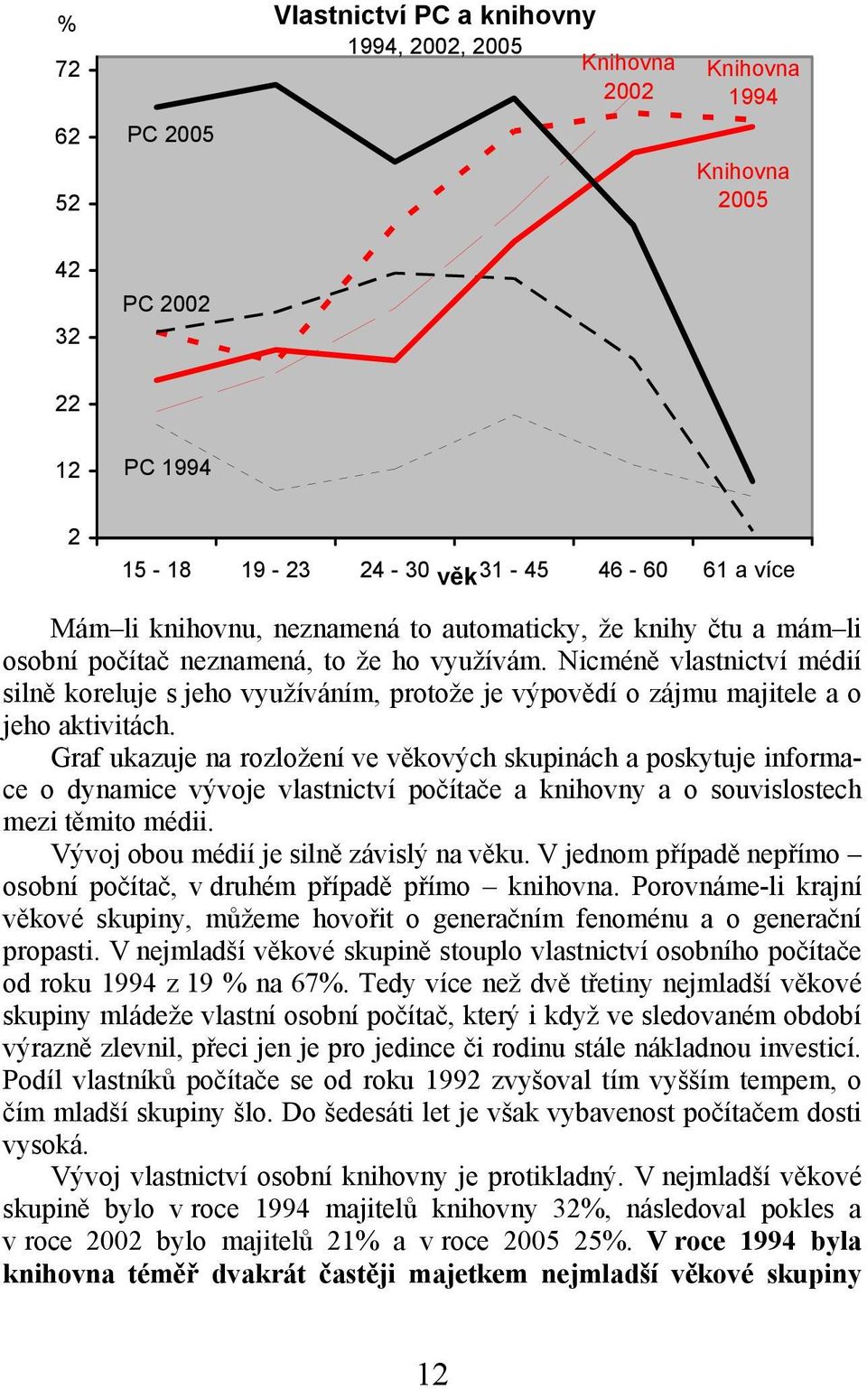 Nicméně vlastnictví médií silně koreluje s jeho využíváním, protože je výpovědí o zájmu majitele a o jeho aktivitách.