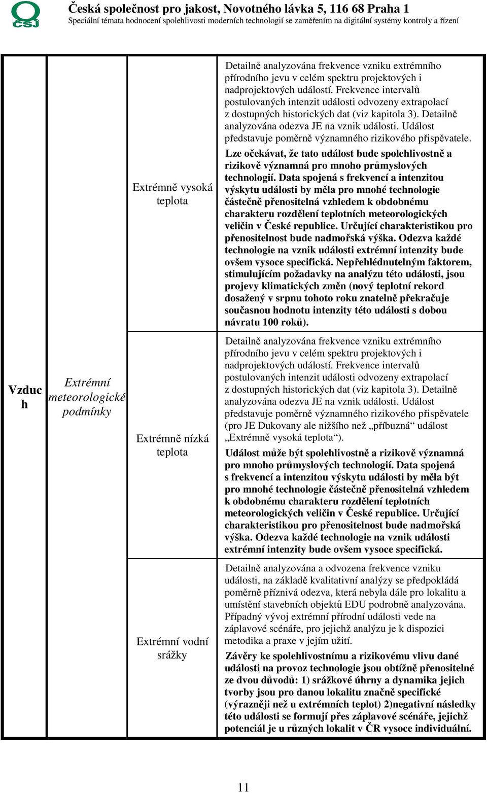 Detailně analyzována odezva JE na vznik události. Událost představuje poměrně významného rizikového přispěvatele.