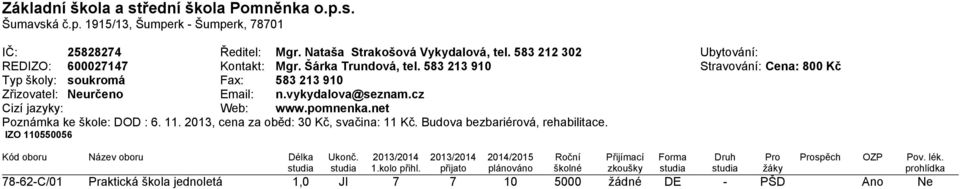 583 213 910 Stravování: Cena: 800 Kč Typ školy: soukromá Fax: 583 213 910 Zřizovatel: Neurčeno Email: n.vykydalova@seznam.cz Cizí jazyky: Web: www.