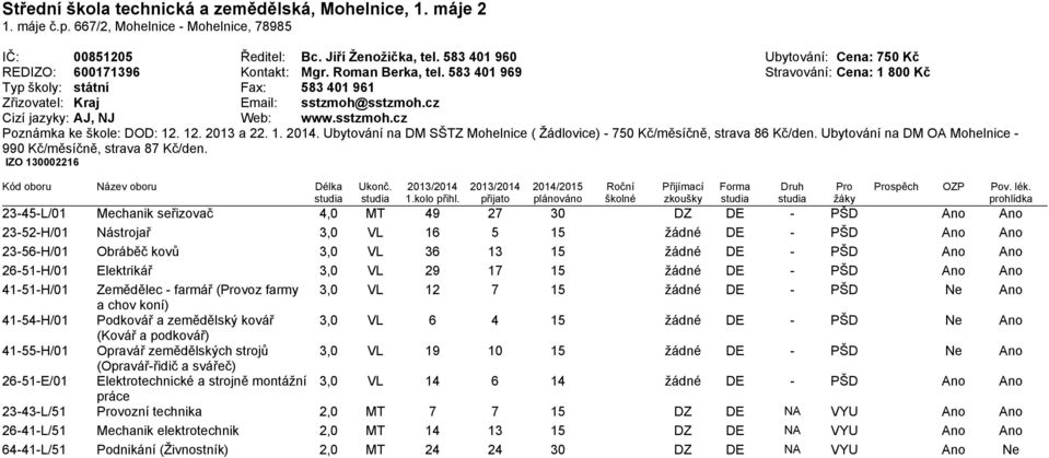 cz Cizí jazyky: AJ, NJ Web: www.sstzmoh.cz Poznámka ke škole: DOD: 12. 12. 2013 a 22. 1. 2014. Ubytování na DM SŠTZ Mohelnice ( Žádlovice) - 750 Kč/měsíčně, strava 86 Kč/den.