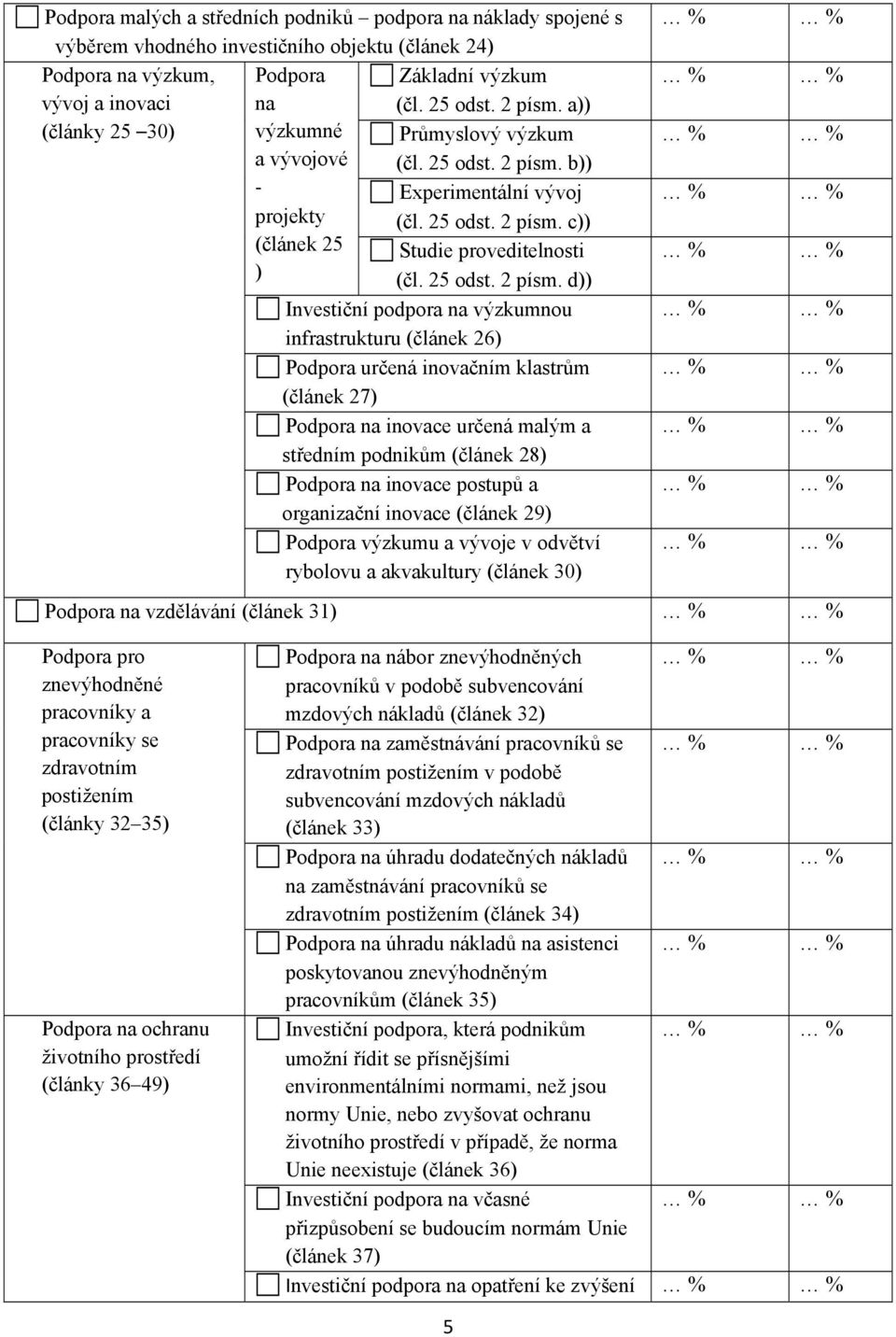 b)) - Experimentální vývoj projekty (čl. 25 odst. 2 písm.