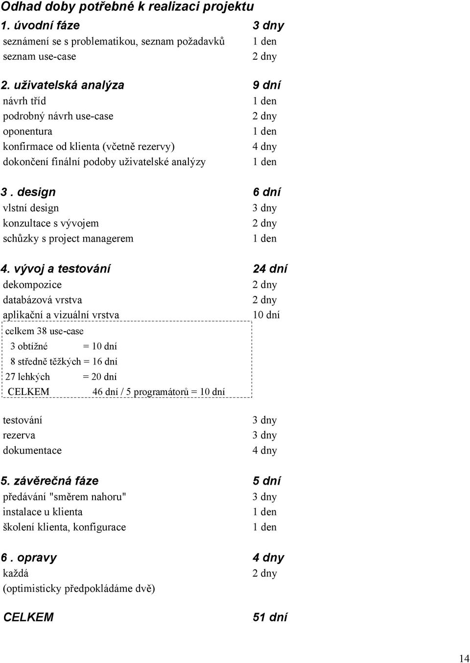 design 6 dní vlstní design 3 dny konzultace s vývojem 2 dny schůzky s project managerem 1 den 4.