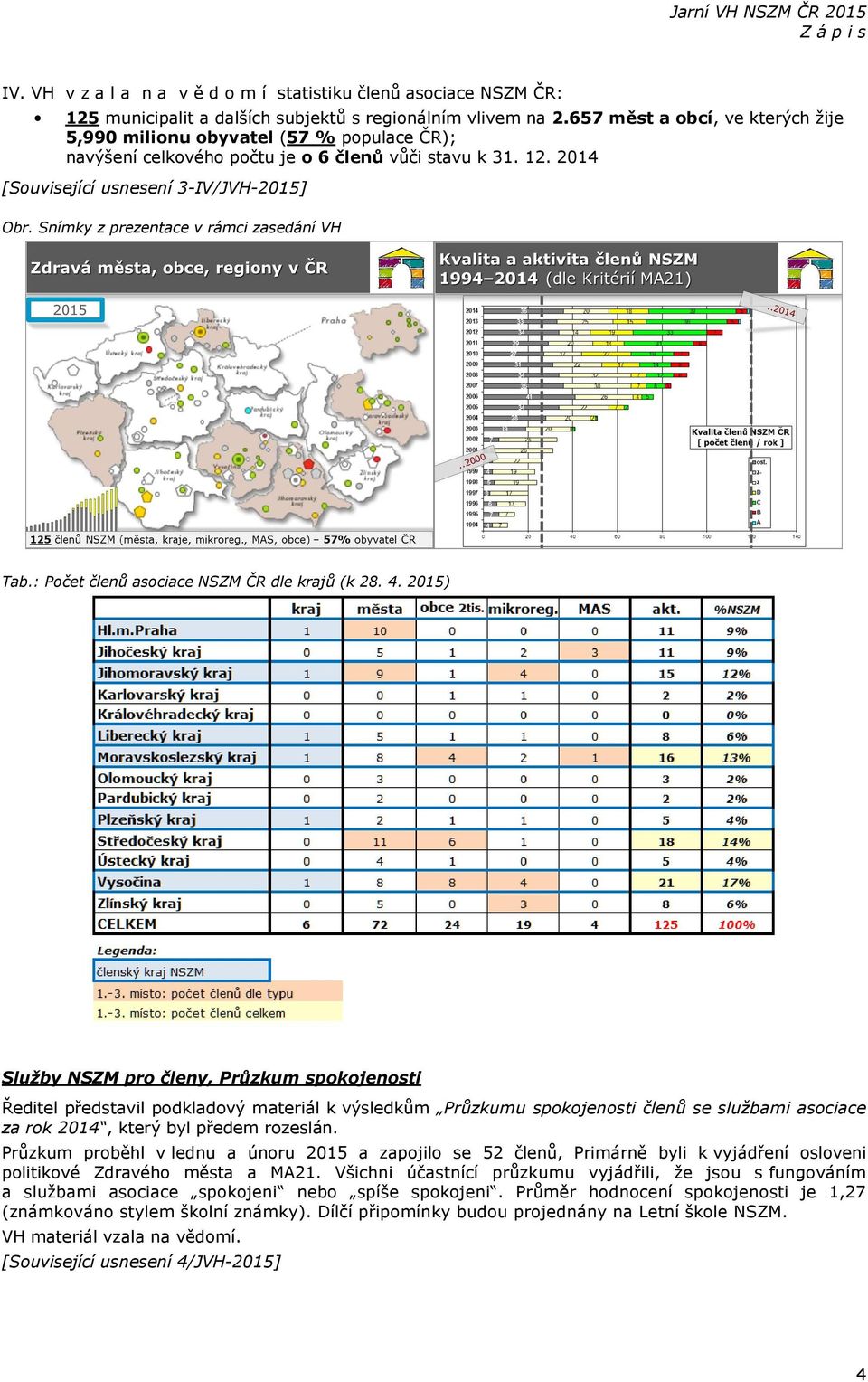 Snímky z prezentace v rámci zasedání VH Tab.: Počet členů asociace NSZM ČR dle krajů (k 28. 4.