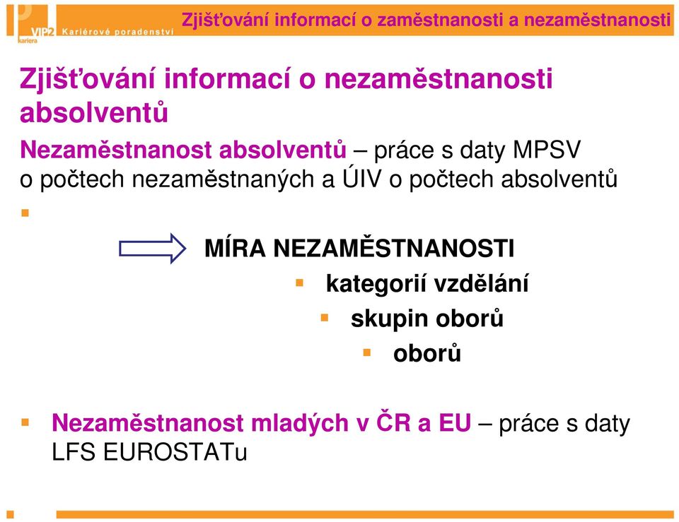 počtech nezaměstnaných a ÚIV o počtech absolventů MÍRA NEZAMĚSTNANOSTI