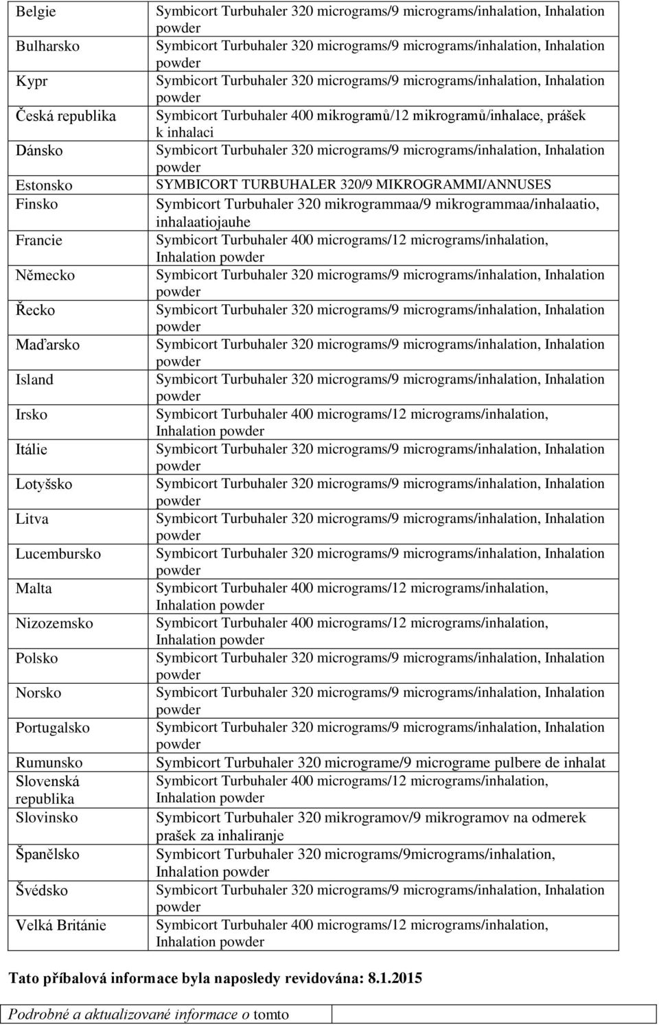 Turbuhaler 320 mikrogrammaa/9 mikrogrammaa/inhalaatio, inhalaatiojauhe Inhalation Inhalation Inhalation Inhalation Symbicort Turbuhaler 320 micrograme/9 micrograme pulbere de inhalat Inhalation