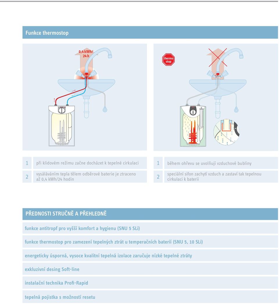baterii PŘEDNOSTI STRUČNĚ A PŘEHLEDNĚ funkce antitropf pro vyšší komfort a hygienu (SNU 5 SLi) funkce thermostop pro zamezení tepelných ztrát u temperačních baterií (SNU 5,