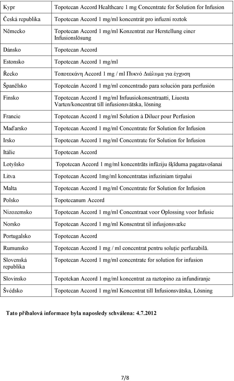 Infusionslösung Topotecan Accord Topotecan Accord 1 mg/ml Τοποτεκάνη Accord 1 mg / ml Πυκνό Διάλυμα για έγχυση Topotecán Accord 1 mg/ml concentrado para solución para perfusión Topotecan Accord 1