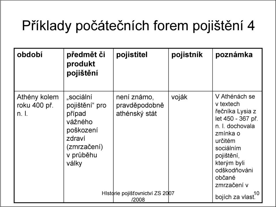 sociální pojištění pro případ vážného poškození zdraví (zmrzačení) v průběhu války není známo, pravděpodobně