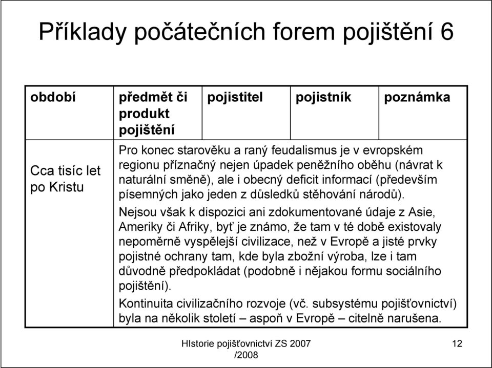 Nejsou však k dispozici ani zdokumentované údaje z Asie, Ameriky či Afriky, byť je známo, že tam v té době existovaly nepoměrně vyspělejší civilizace, než v Evropě a jisté prvky pojistné ochrany