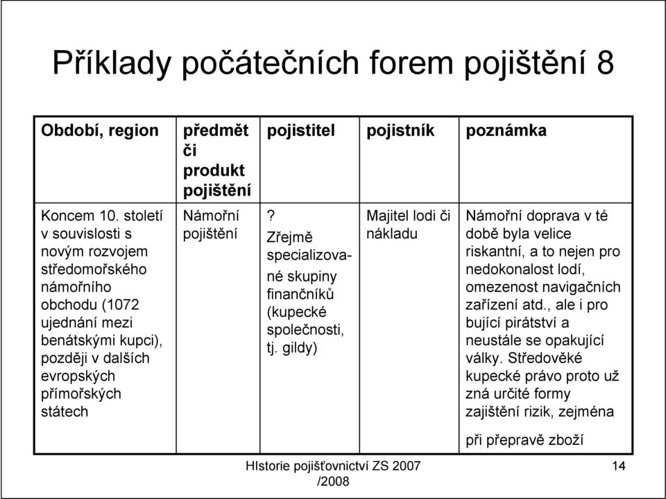 pojištění? Zřejmě specializované skupiny finančníků (kupecké společnosti, tj.